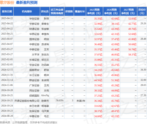 捷希缘配资 财信证券: 首次覆盖歌尔股份给予增持评级
