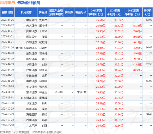 易云达配资 东吴证券: 给予思源电气买入评级