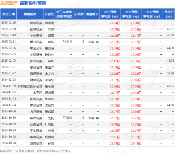 点搭网配资 中国银河: 给予鱼跃医疗买入评级