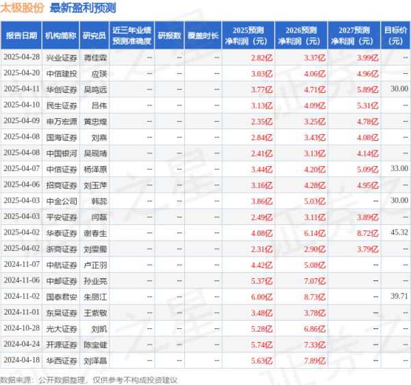 盈胜优配 民生证券：给予太极股份买入评级