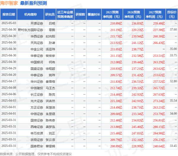 弘益配资 华安证券：给予海尔智家买入评级