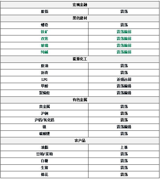 隆源配资 0619东吴期货研究所策略早参｜中东局势仍未缓解，内外油价V形反转