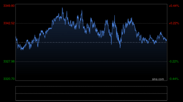 公富网配资 技术分析：黄金价格能否继续走高？