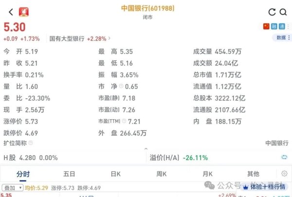 e路配资 银行股逆势反弹，银行股的春天来了吗？